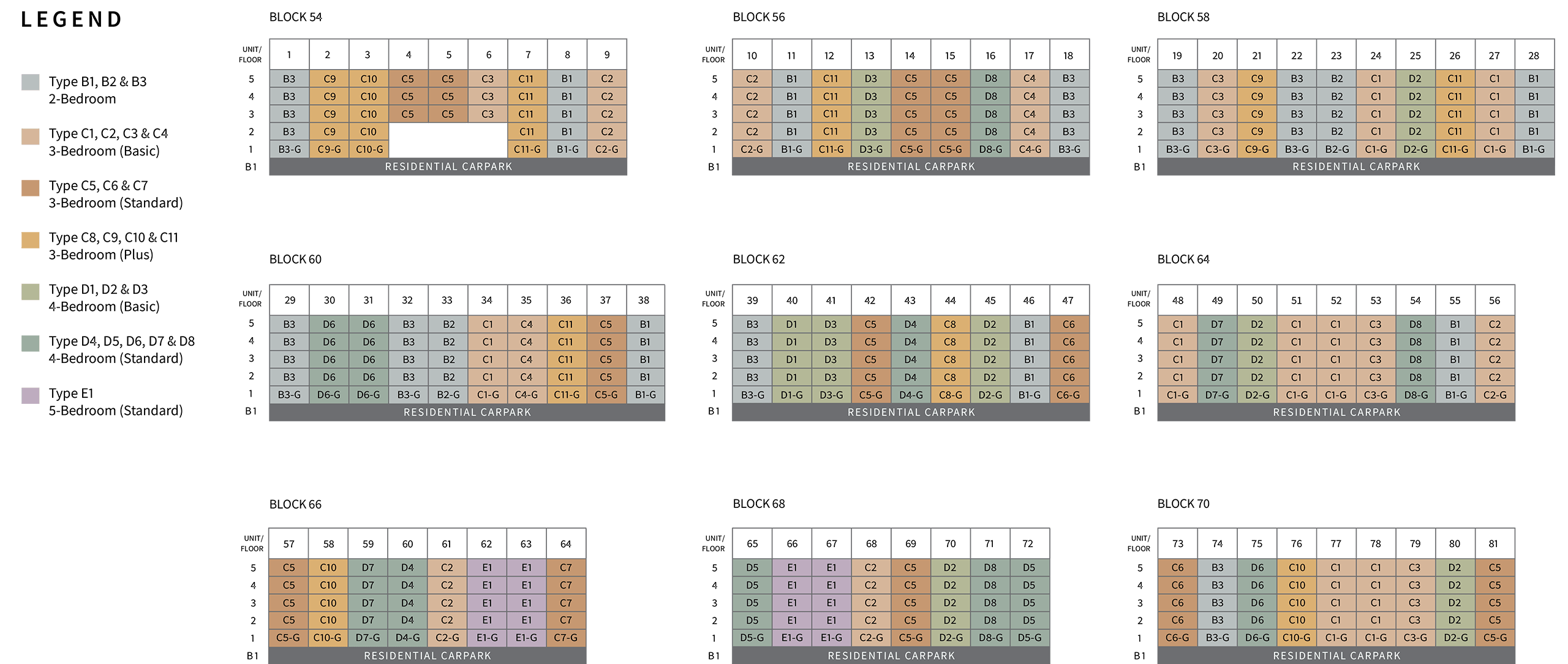 Faber Residence Elevation Chart
