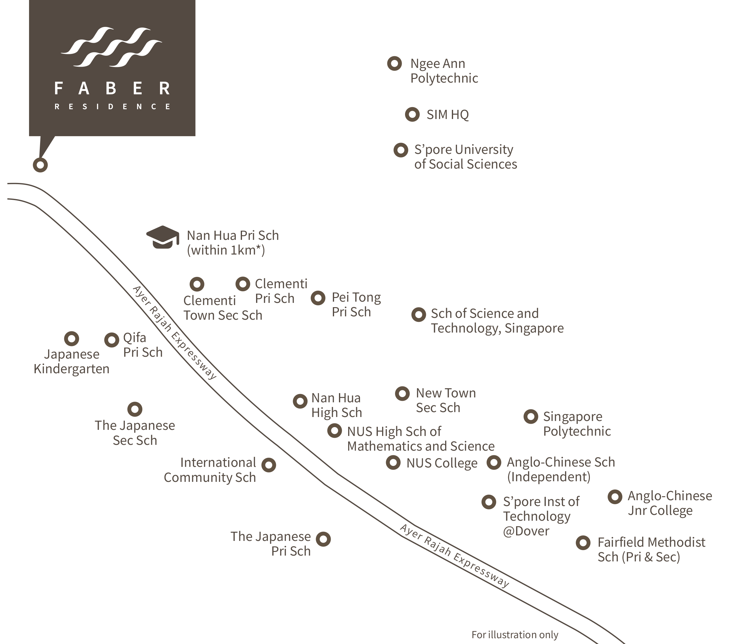 Faber Residence Location Schools Education
